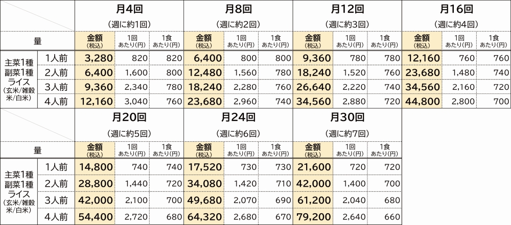 お弁当コース料金表.jpg