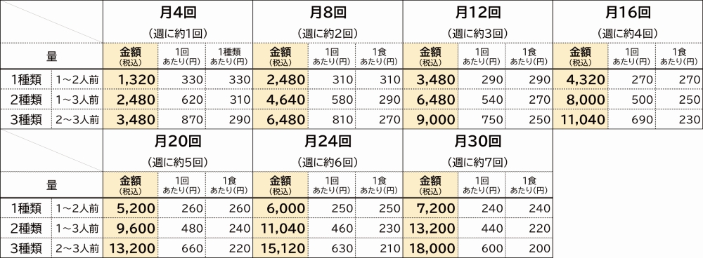 副菜コース料金表.jpg